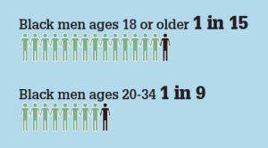pew-center-black-men-numbers1